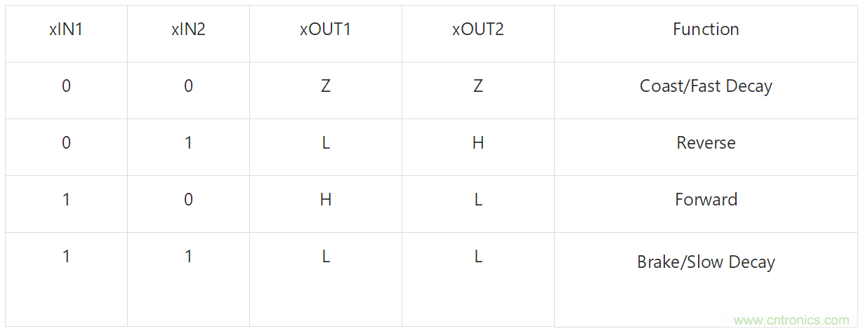 適用于辦公自動(dòng)化設(shè)備、機(jī)器人的高性能直流集成型電機(jī)驅(qū)動(dòng)器