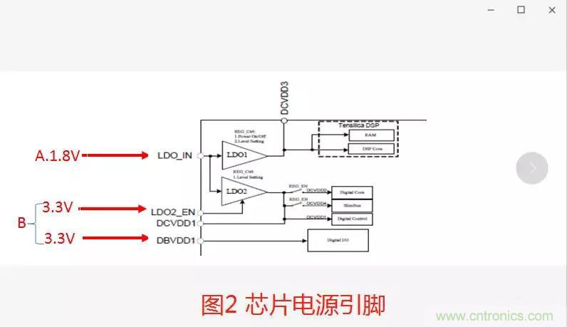 如何將上電時序做到極致？