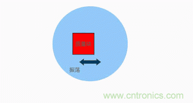 MEMS陀螺儀是如何工作的？