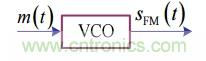 調(diào)頻信號是如何產(chǎn)生的？解調(diào)有哪幾種？
