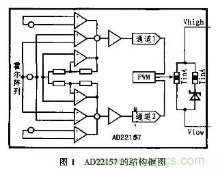 分析混合信號磁場轉換器AD22157工作原理和特性及應用 分析混合信號磁場轉換器AD22157工作原理和特性及應用
