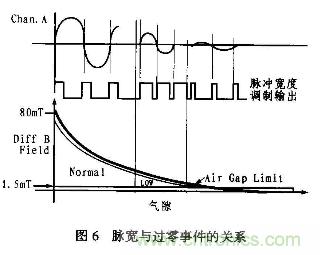 分析混合信號磁場轉換器AD22157工作原理和特性及應用 分析混合信號磁場轉換器AD22157工作原理和特性及應用