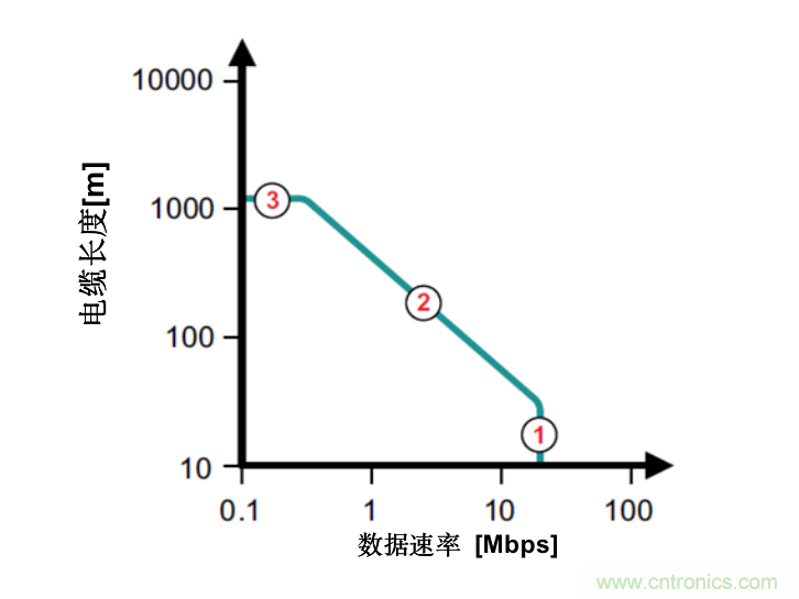 隔離式收發(fā)器難題是否讓您輾轉(zhuǎn)反側(cè)，我們知道的都告訴您！