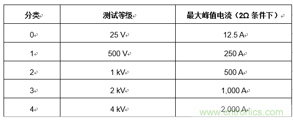 您的收發(fā)器能在戶外正常通信嗎？