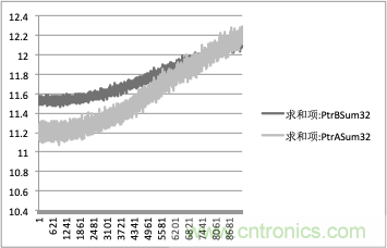 拒絕誤報(bào)！實(shí)例測試這款A(yù)DI煙霧探測器！