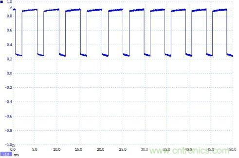 如何設計個電路，將PWM信號轉換為模擬量信號？