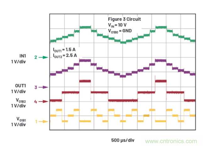 受電源IC需求挑戰(zhàn)，輕松實現(xiàn)精確調(diào)節(jié)的電源電壓！
