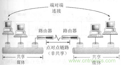 一點點了解數(shù)據(jù)通信，數(shù)據(jù)通信原理介紹(上)