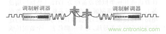 一點點了解數(shù)據(jù)通信，數(shù)據(jù)通信原理介紹(上)