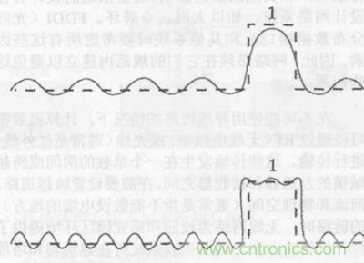 一點點了解數(shù)據(jù)通信，數(shù)據(jù)通信原理介紹(上)