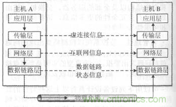 一點點了解數(shù)據(jù)通信，數(shù)據(jù)通信原理介紹(上)