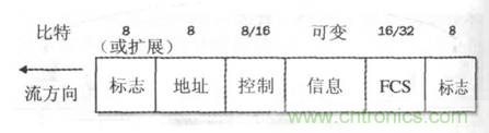一點(diǎn)點(diǎn)了解數(shù)據(jù)通信，數(shù)據(jù)通信原理介紹(下)