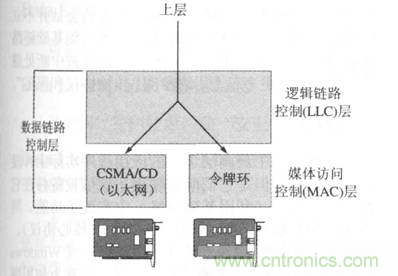 一點(diǎn)點(diǎn)了解數(shù)據(jù)通信，數(shù)據(jù)通信原理介紹(下)