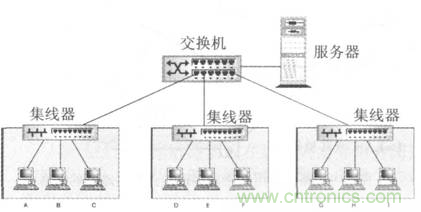 一點(diǎn)點(diǎn)了解數(shù)據(jù)通信，數(shù)據(jù)通信原理介紹(下)