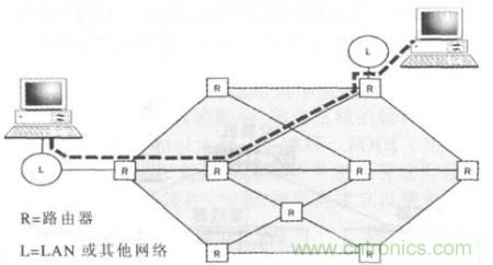 一點(diǎn)點(diǎn)了解數(shù)據(jù)通信，數(shù)據(jù)通信原理介紹(下)