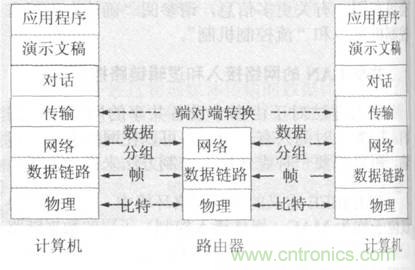 一點(diǎn)點(diǎn)了解數(shù)據(jù)通信，數(shù)據(jù)通信原理介紹(下)
