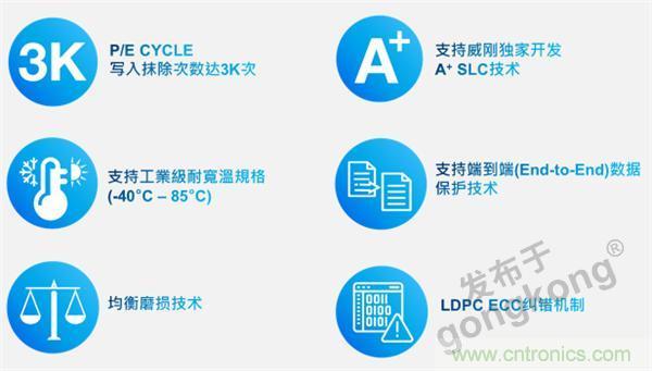 熟悉IaaS、PaaS和SaaS，但你知道VSaaS嗎？