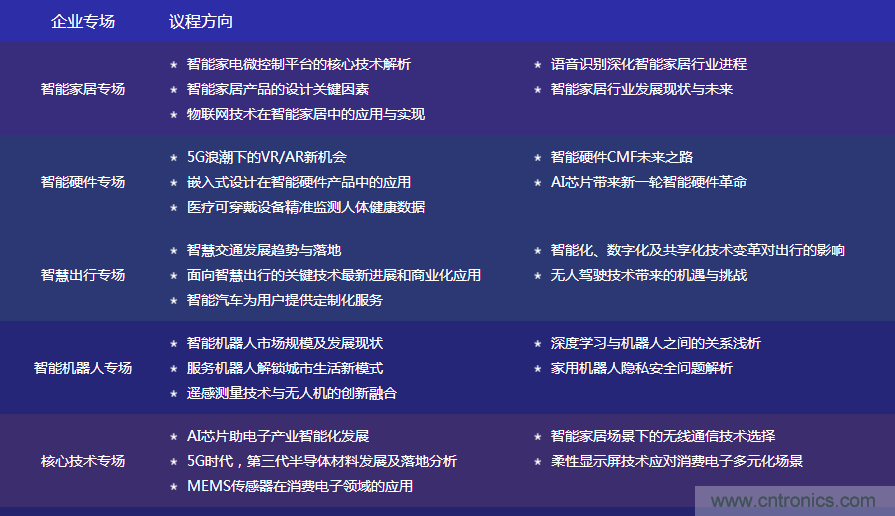 數(shù)字賦能，智見生活：“OFweek 2020國際消費電子在線大會暨展覽會”火熱來襲！