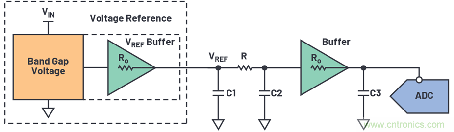 為何基準電壓噪聲非常重要？