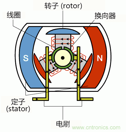 詳解無(wú)刷直流電機(jī)的原理及正確使用方法 詳解無(wú)刷直流電機(jī)的原理及正確使用方法