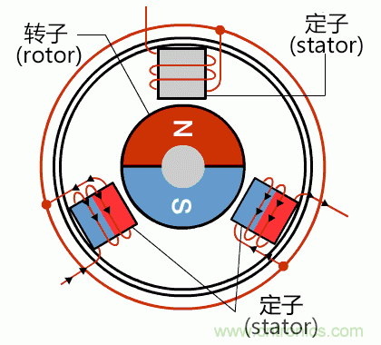 詳解無(wú)刷直流電機(jī)的原理及正確使用方法 詳解無(wú)刷直流電機(jī)的原理及正確使用方法