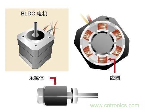 詳解無(wú)刷直流電機(jī)的原理及正確使用方法 詳解無(wú)刷直流電機(jī)的原理及正確使用方法