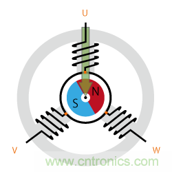 詳解無(wú)刷直流電機(jī)的原理及正確使用方法 詳解無(wú)刷直流電機(jī)的原理及正確使用方法