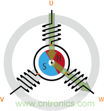 詳解無(wú)刷直流電機(jī)的原理及正確使用方法 詳解無(wú)刷直流電機(jī)的原理及正確使用方法