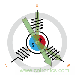 詳解無(wú)刷直流電機(jī)的原理及正確使用方法 詳解無(wú)刷直流電機(jī)的原理及正確使用方法