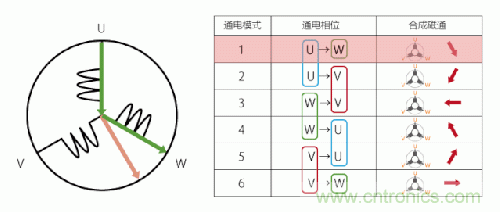 詳解無(wú)刷直流電機(jī)的原理及正確使用方法 詳解無(wú)刷直流電機(jī)的原理及正確使用方法