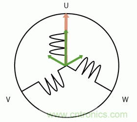 詳解無(wú)刷直流電機(jī)的原理及正確使用方法 詳解無(wú)刷直流電機(jī)的原理及正確使用方法