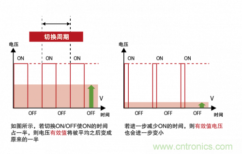 詳解無(wú)刷直流電機(jī)的原理及正確使用方法 詳解無(wú)刷直流電機(jī)的原理及正確使用方法