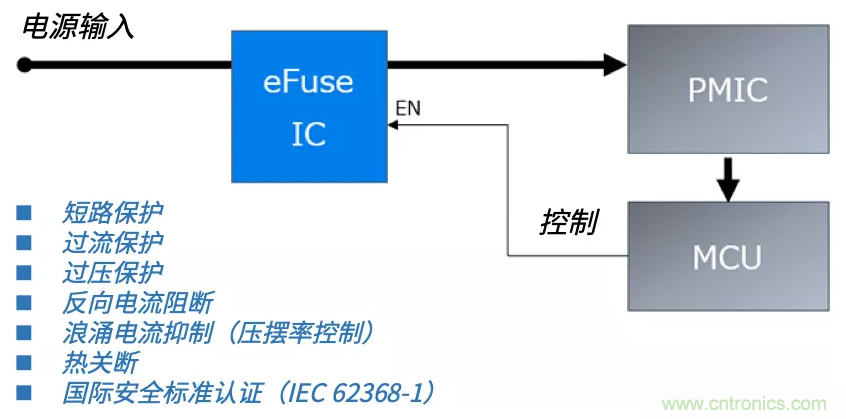 顛覆傳統(tǒng)！原來“保險絲”還可以這樣設計~