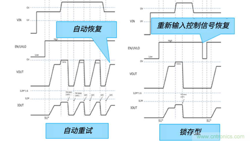 顛覆傳統(tǒng)！原來“保險絲”還可以這樣設計~