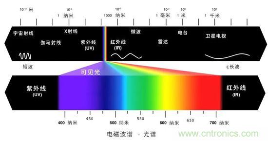 如何給太陽做“CT”？
