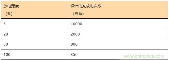 基站停電，后備電源耗盡！怎么辦？