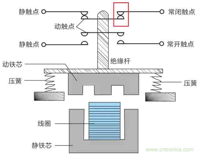 基站停電，后備電源耗盡！怎么辦？
