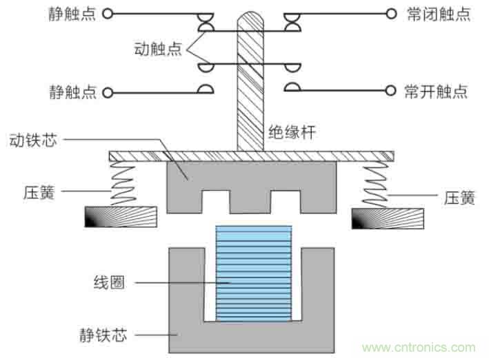 基站停電，后備電源耗盡！怎么辦？