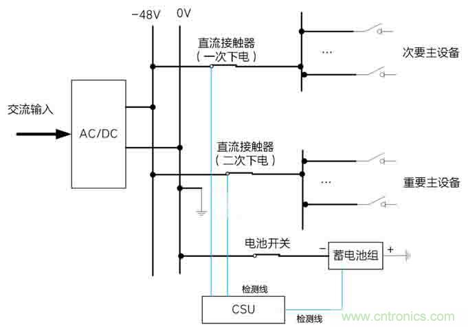 基站停電，后備電源耗盡！怎么辦？