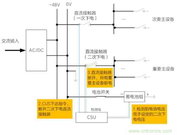 基站停電，后備電源耗盡！怎么辦？
