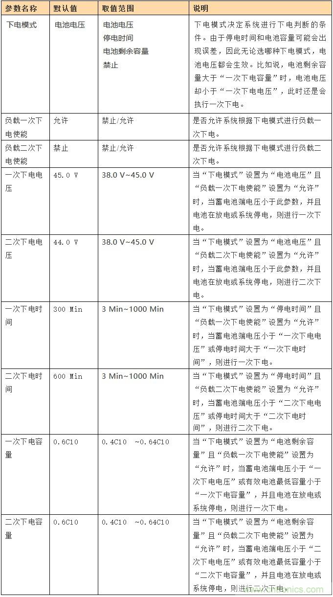 基站停電，后備電源耗盡！怎么辦？