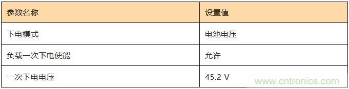 基站停電，后備電源耗盡！怎么辦？