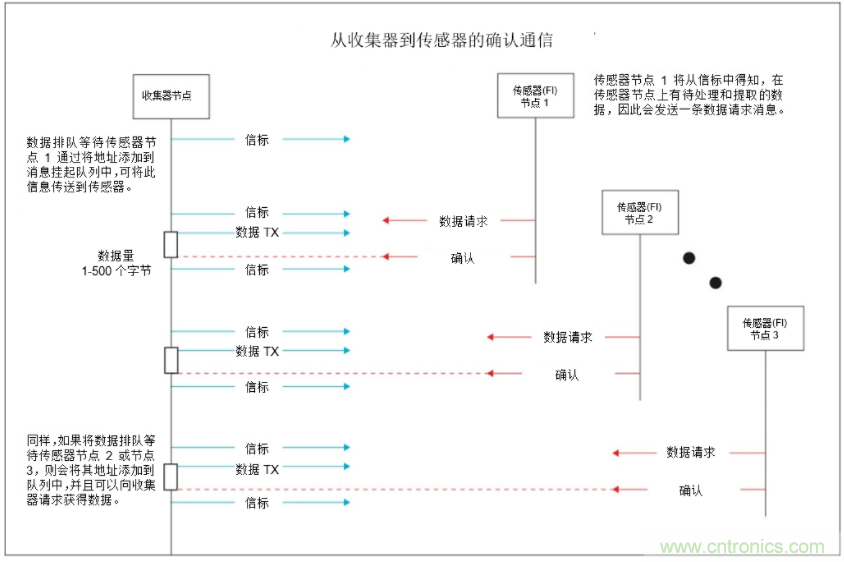 將低于1GHz連接用于電網(wǎng)資產(chǎn)監(jiān)控、保護和控制的優(yōu)勢