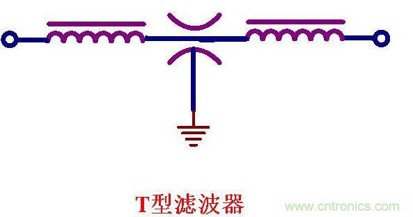 饋通濾波器的五種形式 饋通濾波器的五種形式