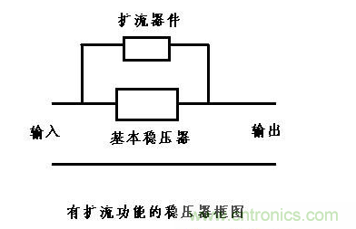 什么是擴流電路？如何設計擴流電路？