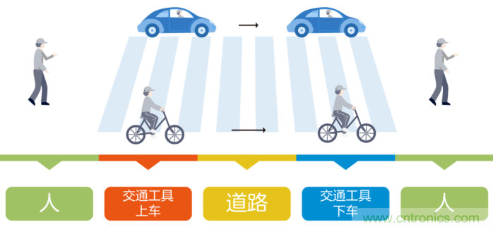 如何實(shí)現(xiàn)5G的調(diào)制方式？