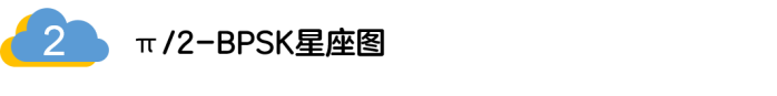 如何實(shí)現(xiàn)5G的調(diào)制方式？