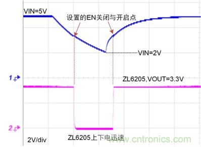儲(chǔ)能電容緩慢掉電怎么辦？ZL6205為你支招