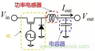 功率電感器基礎(chǔ)第1章：何謂功率電感器？工藝特點(diǎn)上的差異？