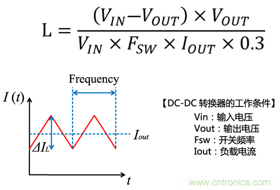 功率電感器基礎(chǔ)第1章：何謂功率電感器？工藝特點(diǎn)上的差異？